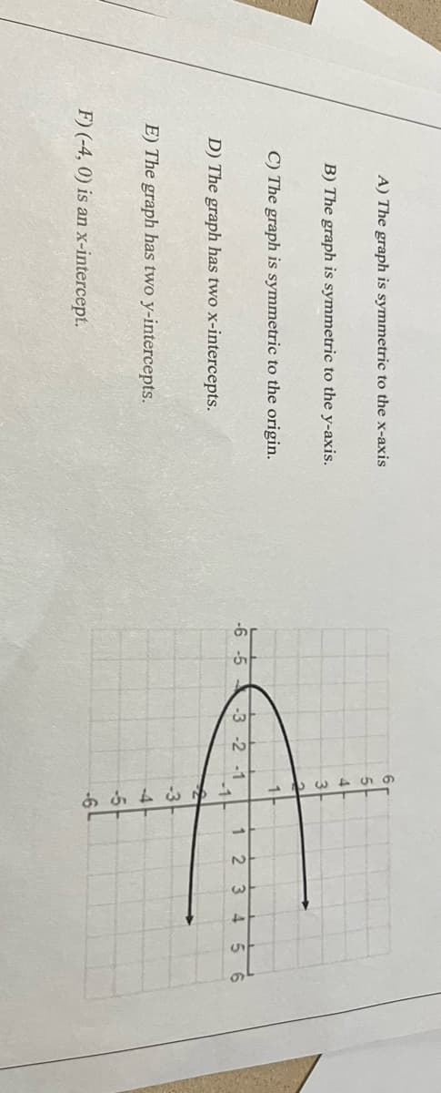 A) The graph is symmetric to the x-axis
B) The graph is symmetric to the y-axis.
C) The graph is symmetric to the origin.
D) The graph has two x-intercepts.
E) The graph has two y-intercepts.
F) (-4, 0) is an x-intercept.
-6 -5
-3 -2
549
3
-1
1
-1
2
-3
-5
-64
1 2
3
4
5 6