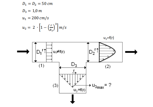 D₁ D₂ = 50 cm
D3 = 1,0 m
U₁ = 200 cm/s
2.[1- (+) ³ m/s
U₂ = 2.
D₁rt u₁#f(r)
(1)
(3)
D3
U3=f(r)
↓
D₂
u₂=f(r)
U3max= ?