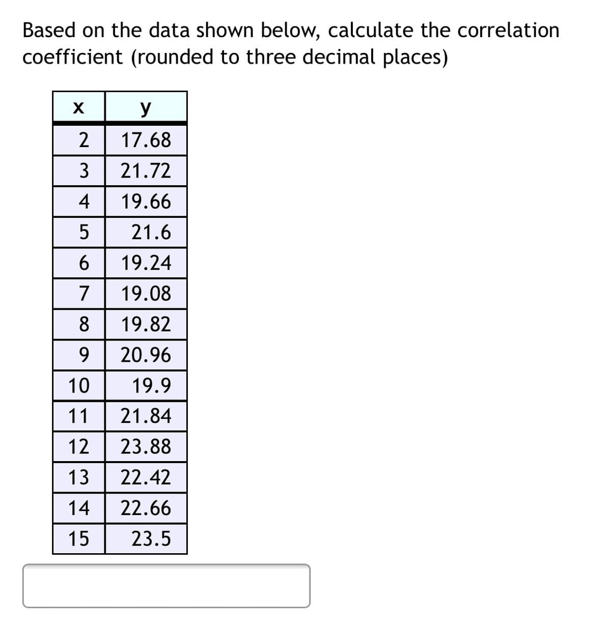 Based on the data shown below, calculate the correlation
coefficient (rounded to three decimal places)
y
2
17.68
3
21.72
4
19.66
21.6
19.24
7
19.08
8
19.82
9
20.96
10
19.9
11
21.84
12
23.88
13
22.42
14
22.66
15
23.5
