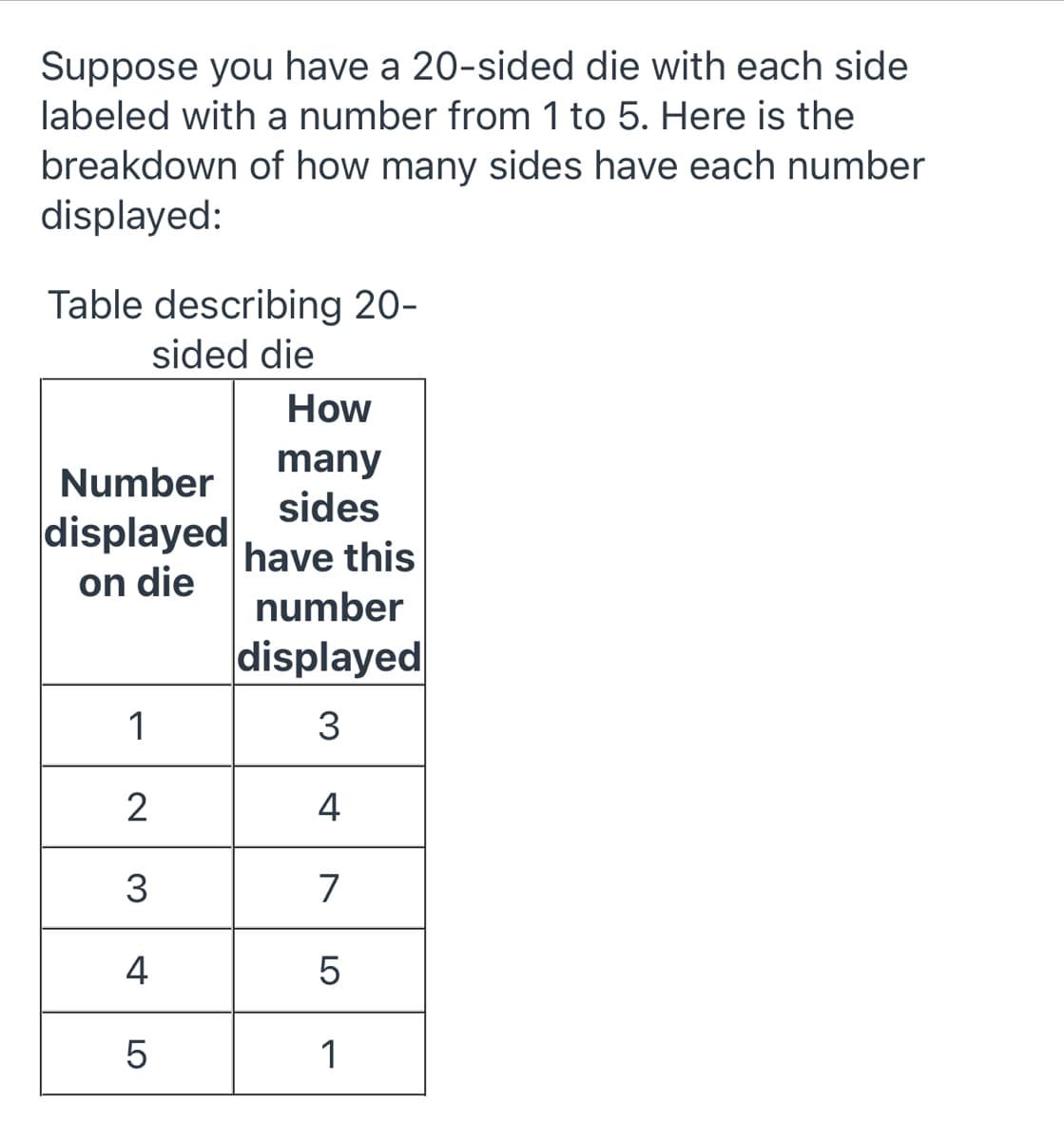 Suppose you have a 20-sided die with each side
labeled with a number from 1 to 5. Here is the
breakdown of how many sides have each number
displayed:
Table describing 20-
sided die
How
many
Number
sides
displayed
have this
on die
number
displayed
1
3
2
4
3
7
4
5
1
LO
5