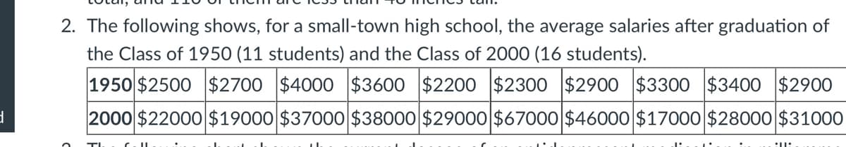 2. The following shows, for a small-town high school, the average salaries after graduation of
the Class of 1950 (11 students) and the Class of 2000 (16 students).
1950 $2500 $2700 $4000 $3600 $2200 $2300 $2900 $3300 $3400 $2900
2000 $22000 $19000 $37000 $38000 $29000 $67000 $46000 $17000 $28000 $31000
d
II: