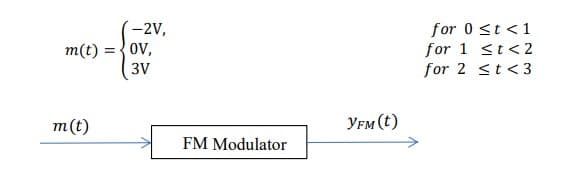 m(t) =
m (t)
-2V,
OV,
3V
FM Modulator
YFM (t)
for 0 ≤t <1
for 1 <t<2
for 2
t<3