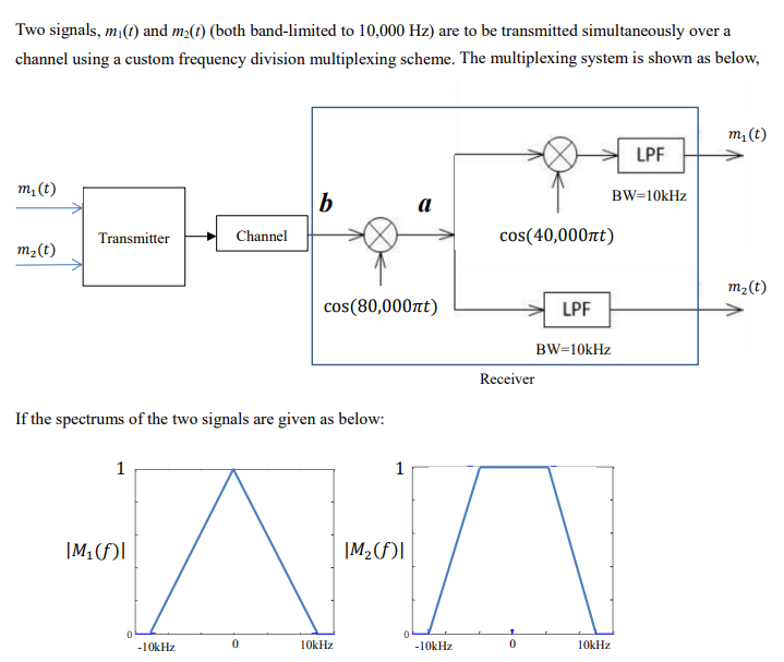 Two signals, mi(t) and m₂(t) (both band-limited to 10,000 Hz) are to be transmitted simultaneously over a
channel using a custom frequency division multiplexing scheme. The multiplexing system is shown as below,
m₂ (t)
m₂ (t)
Transmitter
1
IM₁ (f)I
If the spectrums of the two signals are given as below:
0
Channel
-10kHz
b
0
cos(80,000πt)
10kHz
1
|M₂ (f)I
a
0
-10kHz
cos(40,000πt)
Receiver
0
LPF
BW=10kHz
10kHz
LPF
BW=10kHz
m₂ (t)
m₂ (t)