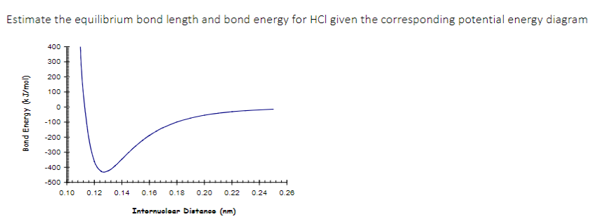 Estimate the equilibrium bond length and bond energy for HCI given the corresponding potential energy diagram
Bond Energy (kJ/mol)
400
300
200
100
O
-100
-200
-300
-400
-500
0.10 0.12 0.14
0.16 0.18 0.20 0.22 0.24 0.26
Intornuclear Distanco (nm)