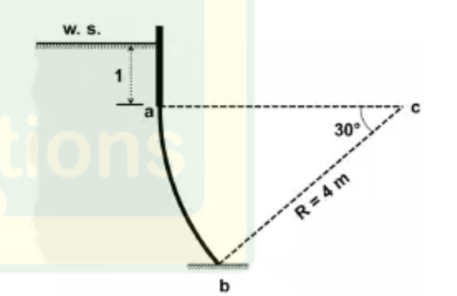 W. S.
1
tion
b
30°
R=4m