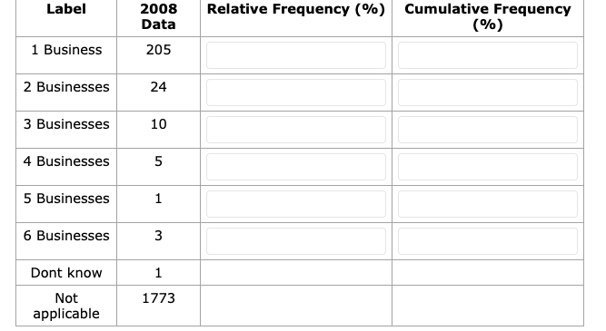 Label
2008
Relative Frequency (%) Cumulative Frequency
Data
(%)
