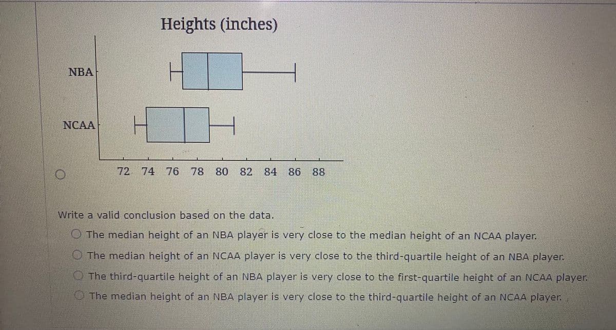 Heights (inches)
NBA
NCAA
7274 76 78 80 82
84 86 88
Write a valld conclusion based on the data,
O The median height of an NBA player is very close to the median helght of an NCAA player.
O The median height of an NCAA player is very close to the third-quartile height of an NBA player.
O The third-quartile height of an NBA player is very close to the first-quartile height of an NCAA player.
OThe median height of an NBA player is very close to the third-quartile height of an NCAA player.
