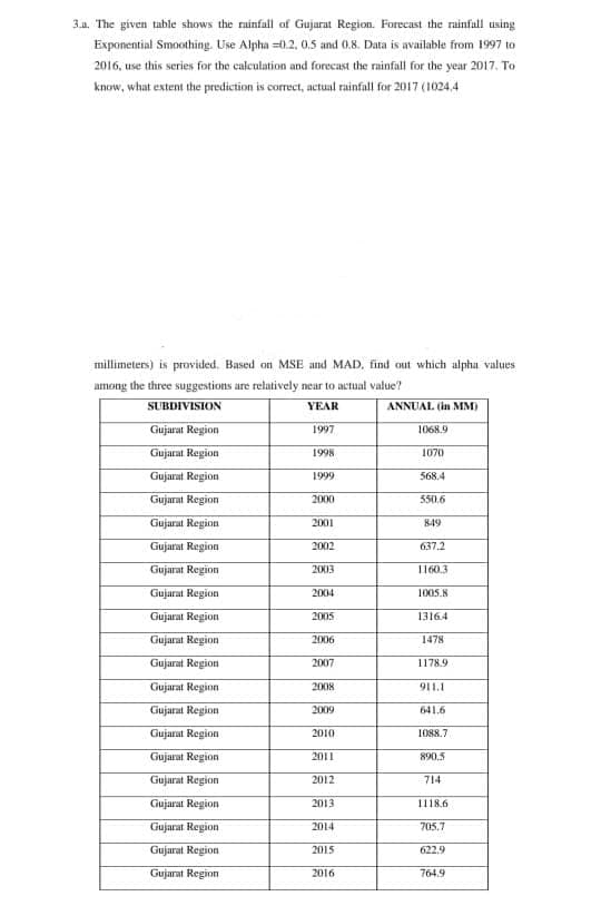 3.a. The given table shows the rainfall of Gujarat Region. Forecast the rainfall using
Exponential Smoothing. Use Alpha =0.2, 0.5 and 0,8. Data is available from 1997 to
2016, use this series for the calculation and forecast the rainfall for the year 2017. To
know, what extent the prediction is correct, actual rainfall for 2017 (1024,4
millimeters) is provided. Based on MSE and MAD, find out which alpha values
among the three suggestions are relatively near to actual value?
SUBDIVISION
YEAR
ANNUAL (in MM)
Gujarat Region
1997
1068.9
Gujarat Region
1998
1070
Gujarat Region
1999
568.4
Gujarat Region
2000
550.6
Gujarat Region
2001
849
Gujarat Region
2002
637.2
Gujarat Region
2003
1160.3
Gujarat Region
2004
1005.8
Gujarat Region
2005
1316.4
Gujarat Region
2006
1478
Gujarat Region
2007
1178.9
Gujarat Region
2008
911.1
Gujarat Region
2009
641.6
Gujarat Region
2010
1088.7
Gujarat Region
2011
890.5
Gujarat Region
2012
714
Gujarat Region
2013
1118.6
Gujarat Region
2014
705,7
Gujarat Region
2015
622.9
Gujarat Region
2016
764.9
