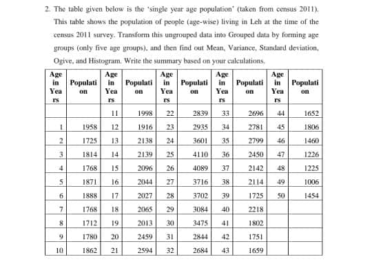 2. The table given below is the 'single year age population' (taken from census 2011).
This table shows the population of people (age-wise) living in Leh at the time of the
census 2011 survey. Transform this ungrouped data into Grouped data by forming age
groups (only five age groups), and then find out Mean, Variance, Standard deviation,
Ogive, and Histogram. Write the summary based on your calculations.
Age
Age
in Populati in Populati
Yea
Age
in Populati in Populati in Populati
Age
Age
Yea
on
on
Yen
on
Yea
on
Yea
on
rs
rs
11
1998
22
2839
33
2696
44
1652
1958
12
1916
23
2935
34
2781
45
1806
1725
13
2138
24
3601
35
2799
46
1460
1814
14
2139
25
4110
36
2450
47
1226
4
1768
15
2096
26
4089
37
2142
48
1225
5
1871
16
2044
27
3716
38
2114
49
1006
6.
1888
17
2027
28
3702
39
1725
50
1454
1768
18
2065
29
3084
40
2218
1712
19
2013
30
3475
41
1802
6.
1780
20
2459
31
2844
42
1751
10
1862
21
2594
32
2684
43
1659
