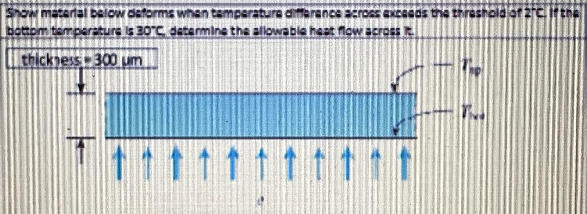 Show material below deforms when temperature difference across exceeds the threshold of ZTC. if the
bottom temperatura la 30°C, determine the allowable heat flow across t
thickness-300 um
trintifitti