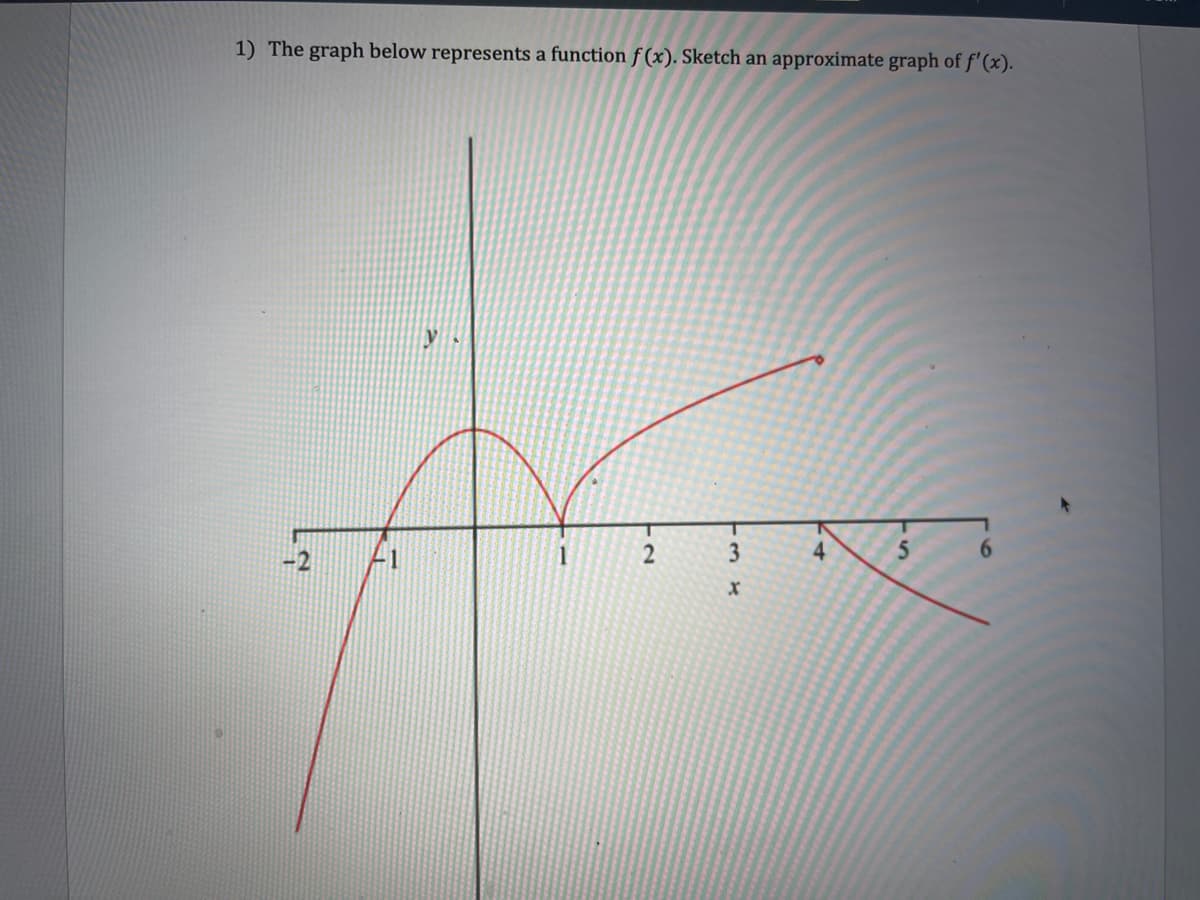 1) The graph below represents a function f (x). Sketch an approximate graph of f'(x).
3
4
5.
