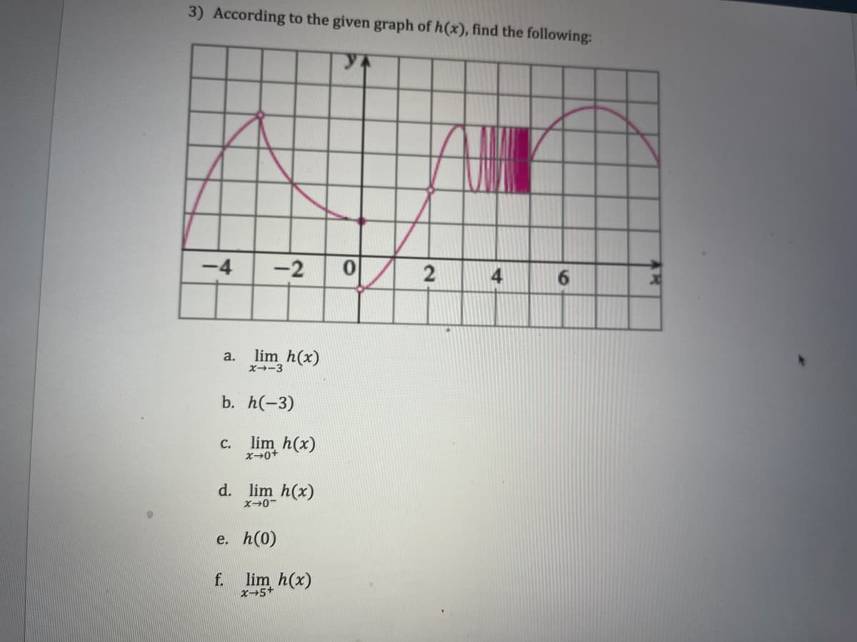 3) According to the given graph of h(x), find the following:
-4
-2
4
lim h(x)
a.
X-3
b. h(-3)
c. lim h(x)
d. lim h(x)
e. h(0)
f. lim h(x)
x-5+
6
