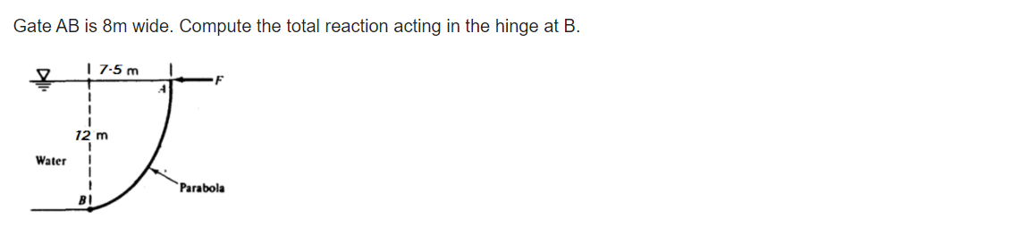 Gate AB is 8m wide. Compute the total reaction acting in the hinge at B.
| 7-5 m
12 m
Water
Parabola
BI
