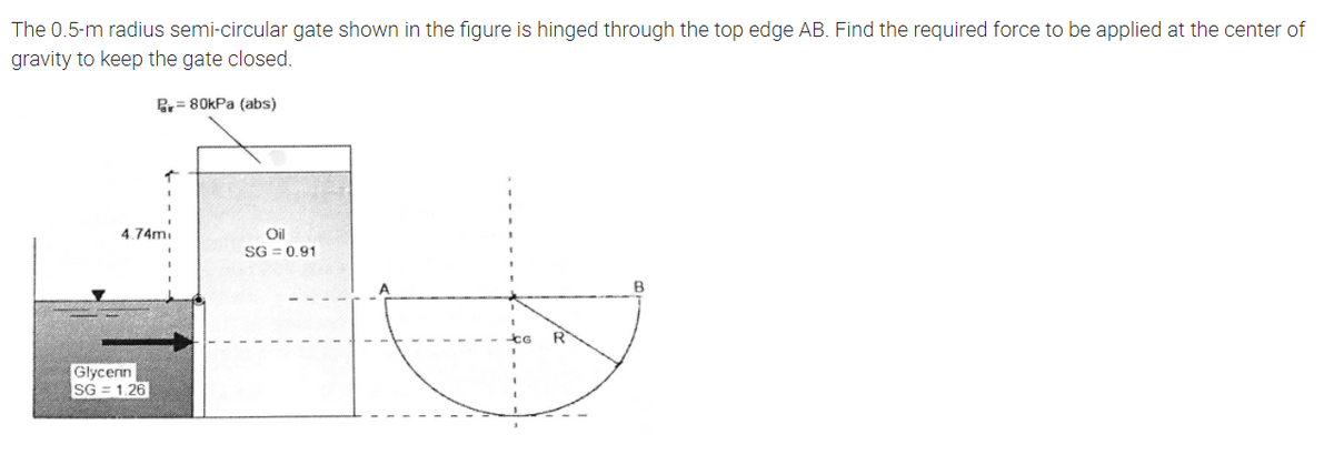 The 0.5-m radius semi-circular gate shown in the figure is hinged through the top edge AB. Find the required force to be applied at the center of
gravity to keep the gate closed.
B= 80kPa (abs)
4.74m
Oil
SG = 0.91
R
Glycenn
SG = 1.26
