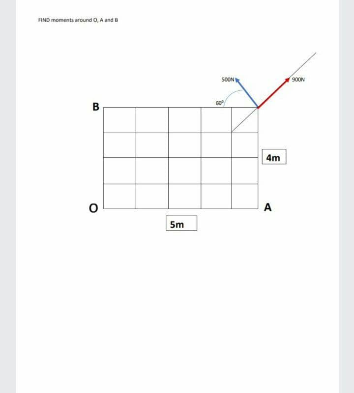 FIND moments around 0, A and B
50ON
60°
В
4m
A
5m
