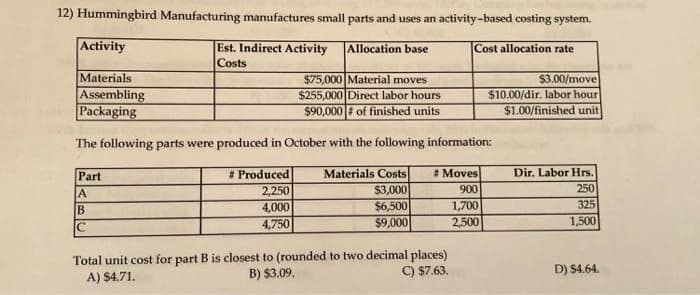 12) Hummingbird Manufacturing manufactures small parts and uses an activity-based costing system.
Activity
Cost allocation rate.
Materials
Assembling
Packaging
Est. Indirect Activity
Costs
Part
A
B
C
Allocation base
$75,000 Material moves
$255,000 Direct labor hours
$90,000# of finished units
The following parts were produced in October with the following information:
# Produced
2,250
4,000
4,750
Materials Costs
$3,000
$6,500
$9,000
#Moves
900
1,700
2,500
$3.00/move
$10.00/dir. labor hour
$1.00/finished unit
Total unit cost for part B is closest to (rounded to two decimal places)
B) $3.09.
A) $4.71.
C) $7.63.
Dir. Labor Hrs.
250
325
1,500
D) $4.64.