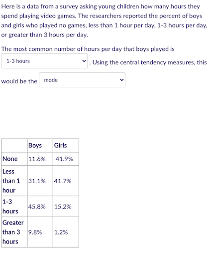 Here is a data from a survey asking young children how many hours they
spend playing video games. The researchers reported the percent of boys
and girls who played no games, less than 1 hour per day, 1-3 hours per day,
or greater than 3 hours per day.
The most common number of hours per day that boys played is
. Using the central tendency measures, this
1-3 hours
would be the mode
Boys
Girls
None
11.6%
41.9%
Less
than 1
31.1%
41.7%
hour
1-3
45.8%
15.2%
hours
Greater
than 3
9.8%
1.2%
hours
