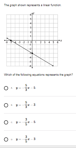 The graph shown represents a linear function.
O
-3-3-2-10 1
O C
y =
y =
y =
5
3
Which of the following equations represents the graph?
5
5
4
3
2015
2
+4
--+
3
5
N
+6
-5
z-3
3
-x-5
5
2 3
3
4