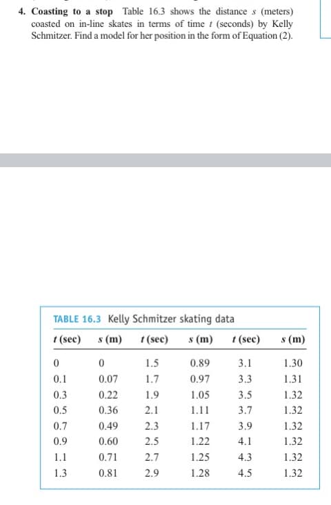 4. Coasting to a stop Table 16.3 shows the distances (meters)
coasted on in-line skates in terms of time t (seconds) by Kelly
Schmitzer. Find a model for her position in the form of Equation (2).
TABLE 16.3 Kelly Schmitzer skating data
t (sec) s (m) t (sec)
s (m)
0
0.1
0.3
0.5
0.7
0.9
1.1
1.3
0
0.07
0.22
0.36
0.49
0.60
0.71
0.81
1.5
1.7
1.9
2.1
2.3
2.5
2.7
2.9
0.89
0.97
1.05
1.11
1.17
1.22
1.25
1.28
t (sec)
3.1
3.3
3.5
3.7
3.9
4.1
4.3
4.5
s (m)
1.30
1.31
1.32
1.32
1.32
1.32
1.32
1.32