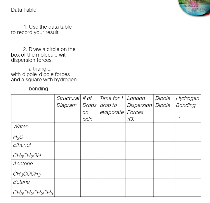 Data Table
1. Use the data table
to record your result.
2. Draw a circle on the
box of the molecule with
dispersion forces,
a triangle
with dipole-dipole forces
and a square with hydrogen
bonding.
Structural # of
Diagram Drops drop to
Dipole- Hydrogen
Dispersion Dipole Bonding
Time for 1 London
evaporate Forces
(0)
on
coin
Water
H20
Ethanol
CH3CH2OH
Acetone
CH3COCH3
Butane
CH3CH2CH2CH3
