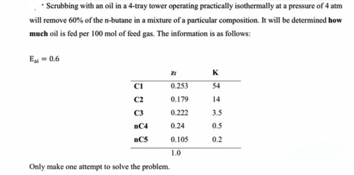 *Scrubbing with an oil in a 4-tray tower operating practically isothermally at a pressure of 4 atm
will remove 60% of the n-butane in a mixture of a particular composition. It will be determined how
much oil is fed per 100 mol of feed gas. The information is as follows:
Eai = 0.6
C1
C2
C3
nC4
nC5
21
0.253
0.179
0.222
0.24
0.105
1.0
Only make one attempt to solve the problem.
K
54
14
3.5
0.5
0.2