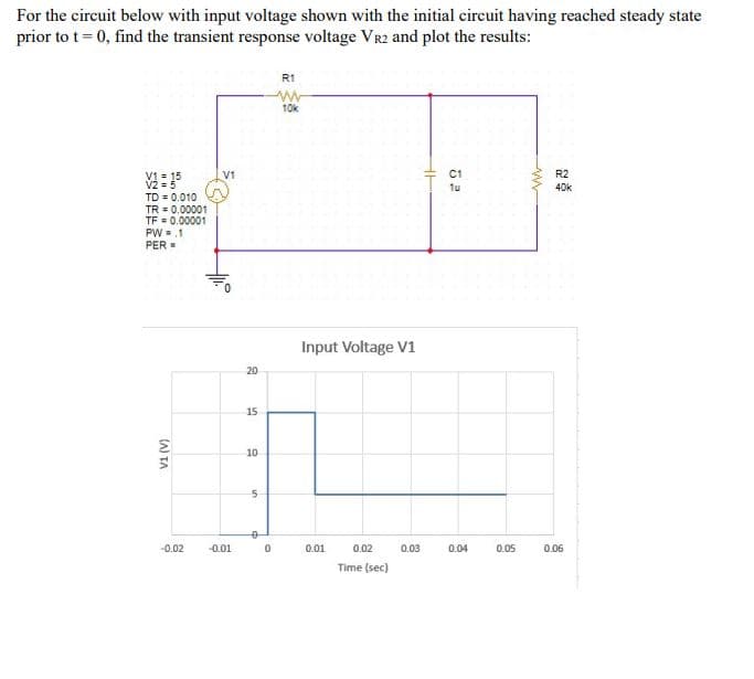 For the circuit below with input voltage shown with the initial cireuit having reached steady state
prior to t= 0, find the transient response voltage VR2 and plot the results:
R1
10k
C1
R2
V1 = 15
= 5
TD = 0.010
TR = 0.00001
TF = 0.00001
PW =.1
PER
V1
1u
40k
Input Voltage V1
20
15
10
-0.02
-0.01
0.01
0.02
0.03
0.04
0.05
0.06
Time (sec)
(A) TA
