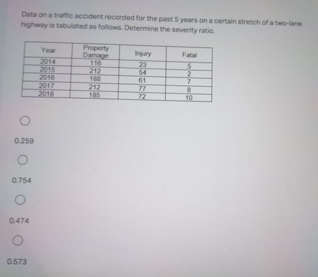 Data on a traffic accident recorded for the past 5 years on a certain stretch of a two-lane
highway is tabulated as follows. Determine the severity ratio.
Property
Damage
116
212
Year
Injury
Fatal
2014
2015
2016
2017
2018
23
54
61
77
72
188
212
185
10
0.259
0.754
0.474
0.573
52/89
