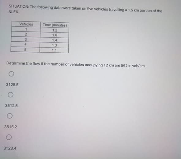 SITUATION: The following data were taken on five vehicles travelling a 1.5 km portion of the
NLEX.
Vehicles
Time (minutes)
1.
1.2
1.0
1.4
4.
1.3
1.1
Determine the flow if the number of vehicles occupying 12 km are 562 in veh/km.
3125.5
3512.5
3515.2
3123.4
