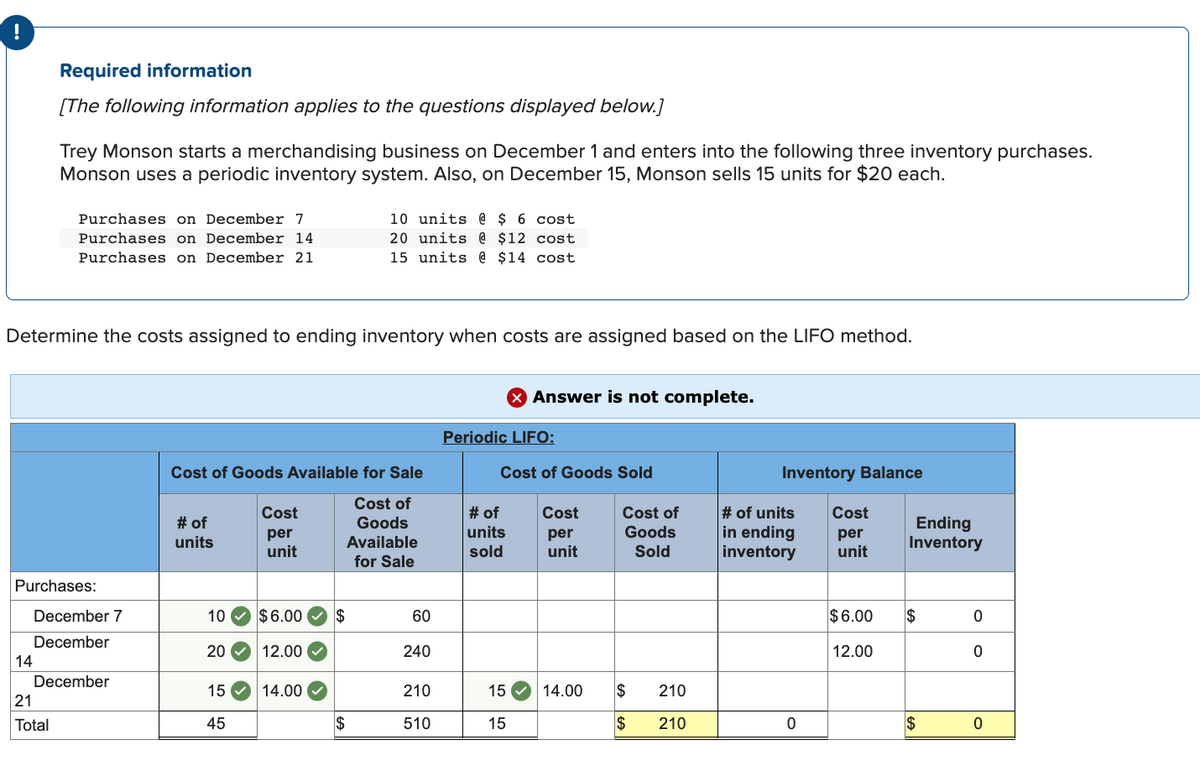 !
Required information
[The following information applies to the questions displayed below.]
14
Trey Monson starts a merchandising business on December 1 and enters into the following three inventory purchases.
Monson uses a periodic inventory system. Also, on December 15, Monson sells 15 units for $20 each.
Purchases on December 7
Purchases on December 14
Purchases on December 21
Determine the costs assigned to ending inventory when costs are assigned based on the LIFO method.
Purchases:
21
Total
December 7
December
December
Cost of Goods Available for Sale
Cost of
Goods
Available
for Sale
# of
units
10 $6.00
12.00
20
Cost
per
unit
15
45
14.00
10 units @ $6 cost
20 units @ $12 cost
15 units @ $14 cost
$
$
60
240
210
510
Periodic LIFO:
Cost of Goods Sold
# of
units
sold
X Answer is not complete.
15
15
Cost
per
unit
14.00
Cost of
Goods
Sold
$ 210
210
GA GA
$
Inventory Balance
# of units
in ending
inventory
0
Cost
per
unit
$6.00
12.00
Ending
Inventory
$
$
0
0
0