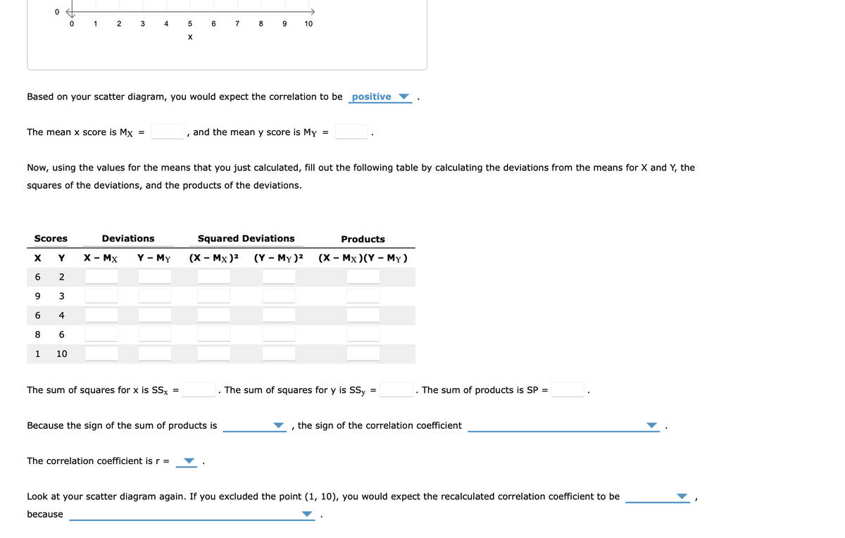 0
0
1
2
3
5
7
8
9
10
X
Based on your scatter diagram, you would expect the correlation to be positive
The mean x score is Mx =
and the mean y score is My =
I
Now, using the values for the means that you just calculated, fill out the following table by calculating the deviations from the means for X and Y, the
squares of the deviations, and the products of the deviations.
Scores
Deviations
Squared Deviations
Products
X
Y
Y- - My
(X - MX)² (Y - My)² (X - MX)(Y - My)
6
2
9
3
6
4
8
6
1
10
The sum of squares for x is SSx =
The sum of squares for y is SSy
=
The sum of products is SP =
Because the sign of the sum of products is
the sign of the correlation coefficient
I
The correlation coefficient is r =
Look at your scatter diagram again. If you excluded the point (1, 10), you would expect the recalculated correlation coefficient to be
because
X - MX
4
6