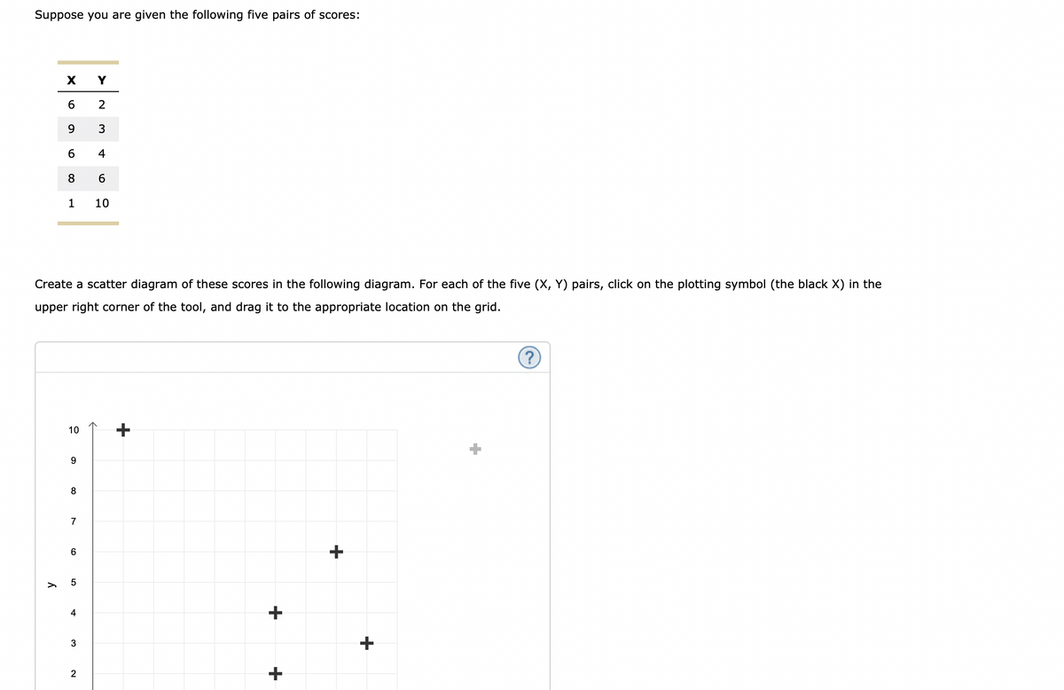 Suppose you are given the following five pairs of scores:
X
Y
6
2
9
3
6
4
8
6
1
10
Create a scatter diagram of these scores in the following diagram. For each of the five (X, Y) pairs, click on the plotting symbol (the black X) in the
upper right corner of the tool, and drag it to the appropriate location on the grid.
(?)
10
9
8
y
7
6
5
3
2
+
+
+
+
+
+