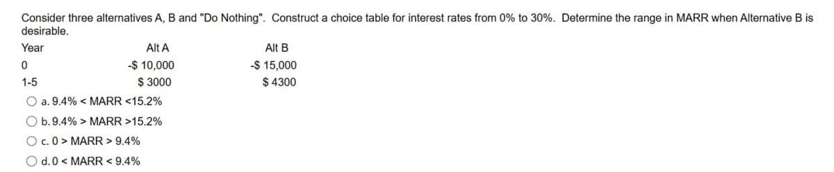 Consider three alternatives A, B and "Do Nothing". Construct a choice table for interest rates from 0% to 30%. Determine the range in MARR when Alternative B is
desirable.
Year
0
1-5
Alt A
-$10,000
$ 3000
Alt B
-$ 15,000
$ 4300
a. 9.4% <MARR <15.2%
b. 9.4% > MARR >15.2%
Oc. 0> MARR > 9.4%
d. 0 < MARR <9.4%
