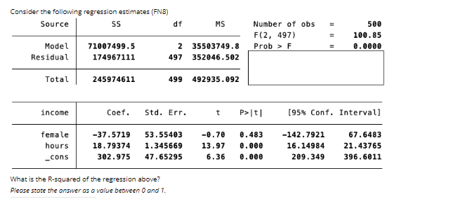 Consider the following regression estimates (FN8)
Source
SS
df
MS
Model
71007499.5
2 35503749.8
Residual
174967111
497 352046.502
Total
245974611
499 492935.092
income
t
female
-0.70 0.483
13.97 0.000
hours
_cons
6.36
0.000
What is the R-squared of the regression above?
Please state the answer as a value between 0 and 1.
Coef. Std. Err.
-37.5719 53.55403
18.79374 1.345669
302.975 47.65295
Number of obs
500
F(2, 497)
100.85
Prob > F
=
0.0000
P>|t| [95% Conf. Interval]
-142.7921
67.6483
16.14984
21.43765
209.349
396.6011
||||