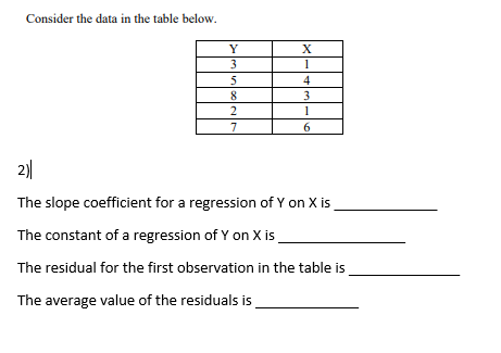 Consider the data in the table below.
X
1
5
4
8
3
2
1
7
2)|
The slope coefficient for a regression of Y on X is
The constant of a regression of Y on X is
The residual for the first observation in the table is
The average value of the residuals is
