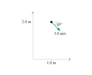 y
2.0 m
45°
3.0 m/s
1.0 m
