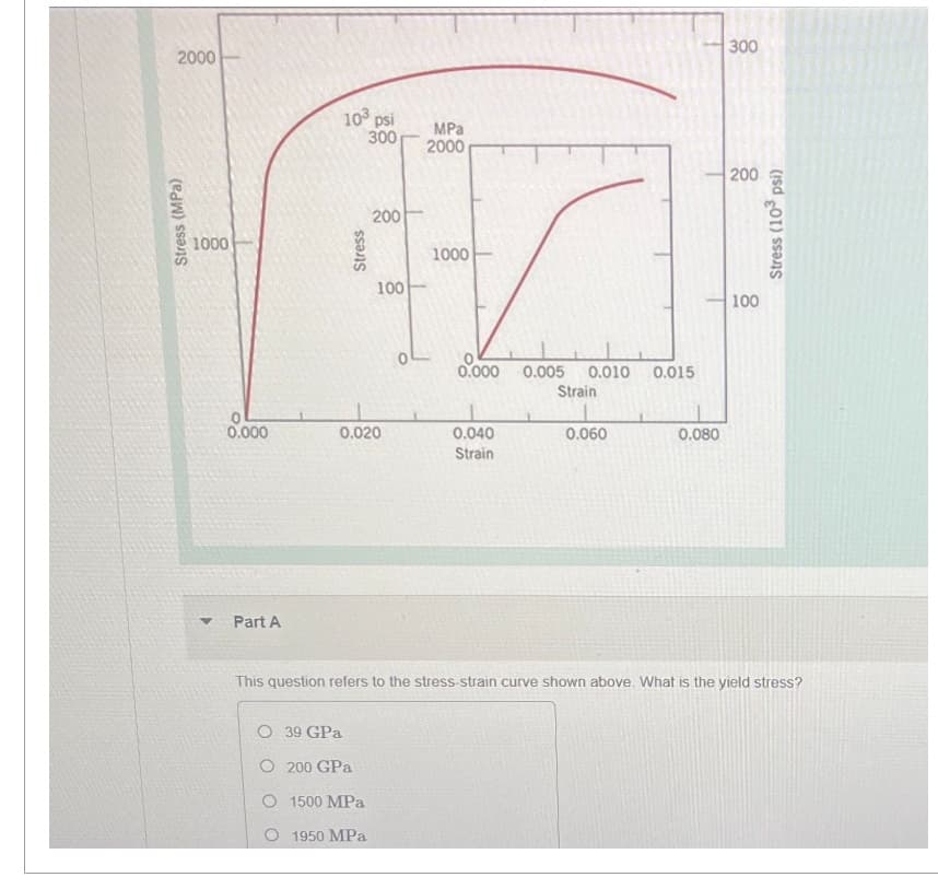 4
Stress (MPa)
2000
103 psi
300
1000
Stress
MPa
2000
200
1000
100
0.000 0.005 0.010
0.015
Strain
0.000
0.020
0.040
0.060
0.080
Strain
Part A
This question refers to the stress-strain curve shown above. What is the yield stress?
O 39 GPa
O 200 GPa
O 1500 MPa
1950 MPa
300
200
100
Stress (103 psi)