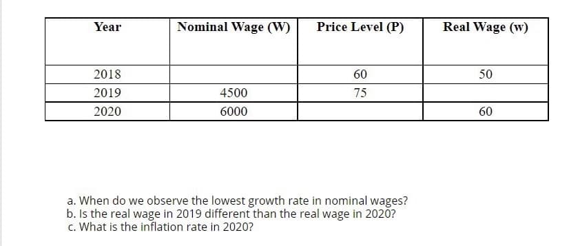 Year
Nominal Wage (W)
Price Level (P)
Real Wage (w)
2018
60
50
2019
4500
75
2020
6000
60
a. When do we observe the lowest growth rate in nominal wages?
b. Is the real wage in 2019 different than the real wage in 2020?
c. What is the inflation rate in 2020?
