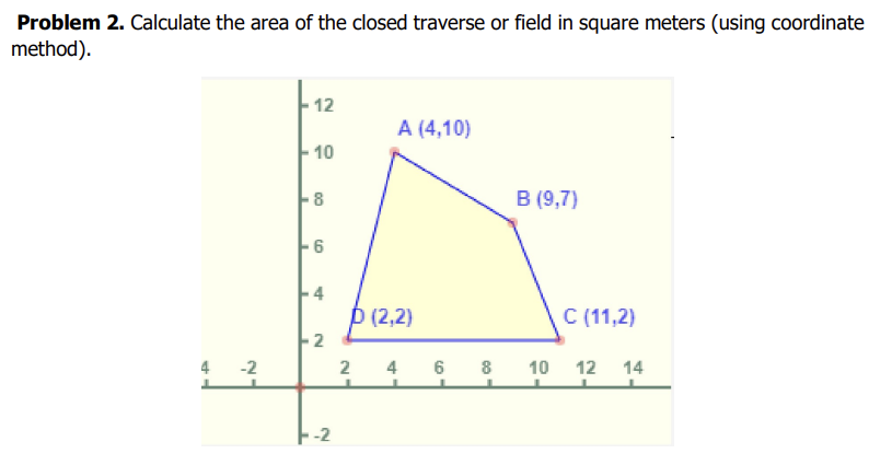 Problem 2. Calculate the area of the closed traverse or field in square meters (using coordinate
method).
4
-2
܀
12
10
-8
6
-4
-2
-2
A (4,10)
D (2,2)
2
4
6
8
B (9,7)
C (11,2)
10 12 14