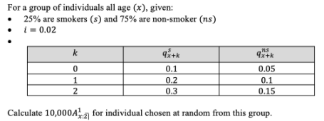 For a group of individuals all age (x), given:
25% are smokers (s) and 75% are non-smoker (ns)
i = 0.02
k
0.1
0.2
0.3
0.05
1
0.1
0.15
Calculate 10,000A for individual chosen at random from this group.
