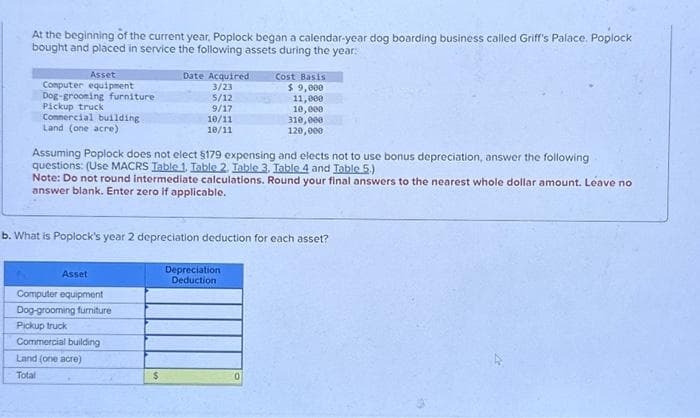 At the beginning of the current year, Poplock began a calendar-year dog boarding business called Griff's Palace. Poplock
bought and placed in service the following assets during the year:
Asset
Computer equipment
Dog-grooming furniture
Pickup truck
Commercial building.
Land (one acre)
Assuming Poplock does not elect §179 expensing and elects not to use bonus depreciation, answer the following
questions: (Use MACRS Table 1. Table 2. Table 3. Table 4 and Table 5.)
Note: Do not round intermediate calculations. Round your final answers to the nearest whole dollar amount. Leave no
answer blank. Enter zero if applicable.
Asset
b. What is Poplock's year 2 depreciation deduction for each asset?
Computer equipment
Dog-grooming furniture
Pickup truck
Date Acquired
3/23
5/12
9/17
10/11
10/11
Commercial building
Land (one acre)
Total
$
Cost Basis
$ 9,000
11,000
10,000
310,000
120,000
Depreciation
Deduction