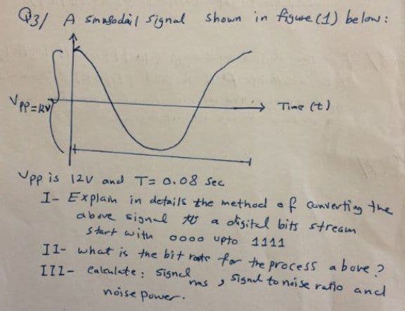 3/ A Smasodail signal Shown in figure (1) be low:
Vや-
Time (t)
Upp is 12v and T= 0.08 Sec
I- Explain in details the method a
above signal
s tart with
f onverting the
a disitel bits stream
0000 upto 1111
I1- what is the bit rate for the process above?
I71- Caleulate: Signel
Signh to noise ratio and
ms )
noise power.
