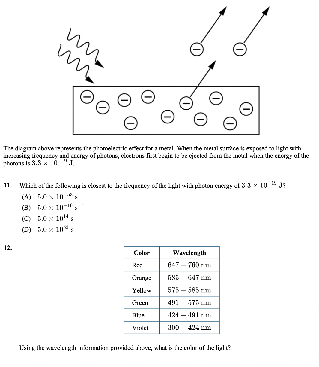 The diagram above represents the photoelectric effect for a metal. When the metal surface is exposed to light with
increasing frequency and energy of photons, electrons first begin to be ejected from the metal when the energy of the
photons is 3.3 × 10-19
J.
11.
Which of the following is closest to the frequency of the light with photon energy of 3.3 × 10¬19 J?
(A) 5.0 x 10-53
-1
S
-1
(В) 5.0 х 10-16
(С) 5.0 х 1014 s-1
(D) 5.0 × 1052 s-1
12.
Color
Wavelength
Red
647 – 760 nm
Orange
585 – 647 nm
Yellow
575 – 585 nm
Green
491 – 575 nm
Blue
424 – 491 nm
Violet
300 – 424 nm
Using the wavelength information provided above, what is the color of the light?
