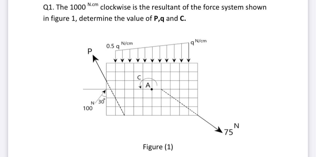 N.cm
Q1. The 1000
clockwise is the resultant of the force system shown
in figure 1, determine the value of P,q and C.
N/cm
N/cm
0.5 q
C
30
100
75
Figure (1)
