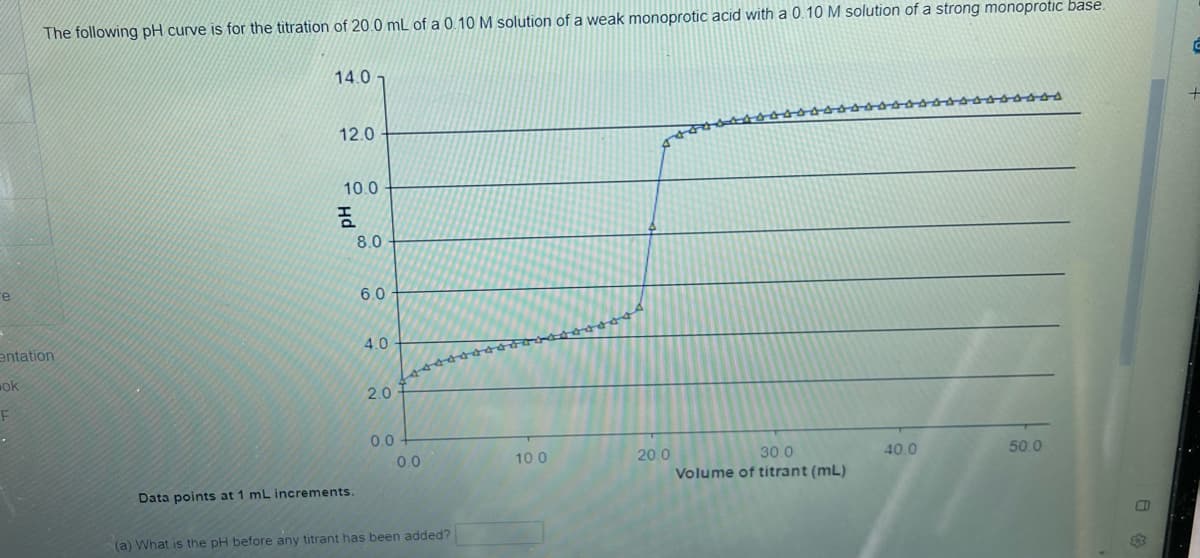 e
The following pH curve is for the titration of 20.0 mL of a 0.10 M solution of a weak monoprotic acid with a 0.10 M solution of a strong monoprotic base.
entation
ok
F
14.01
12.0
10.0
рн
Data points at 1 mL increments.
8.0
6.0
4.0
2.0
44444
0.0
0.0
(a) What is the pH before any titrant has been added?
10.0
1444444
20.0
30.0
Volume of titrant (mL)
40.0
444444
50.0
CO
G
+