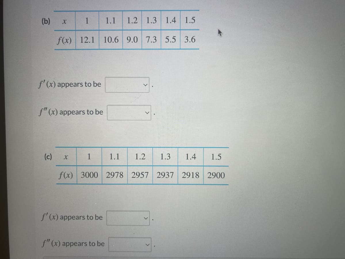 (b)
1
1.1
1.2 1.3 1.4
1.5
f(x) 12.1
10.6 9.0 7.3 5.5
3.6
f'(x) appears to be
f" (x) appears to be
(c)
1
1.1
1.2
1.3
1.4
1.5
fx) 3000 2978 2957 2937 2918 2900
f'(x) appears to be
f" (x) appears to be
