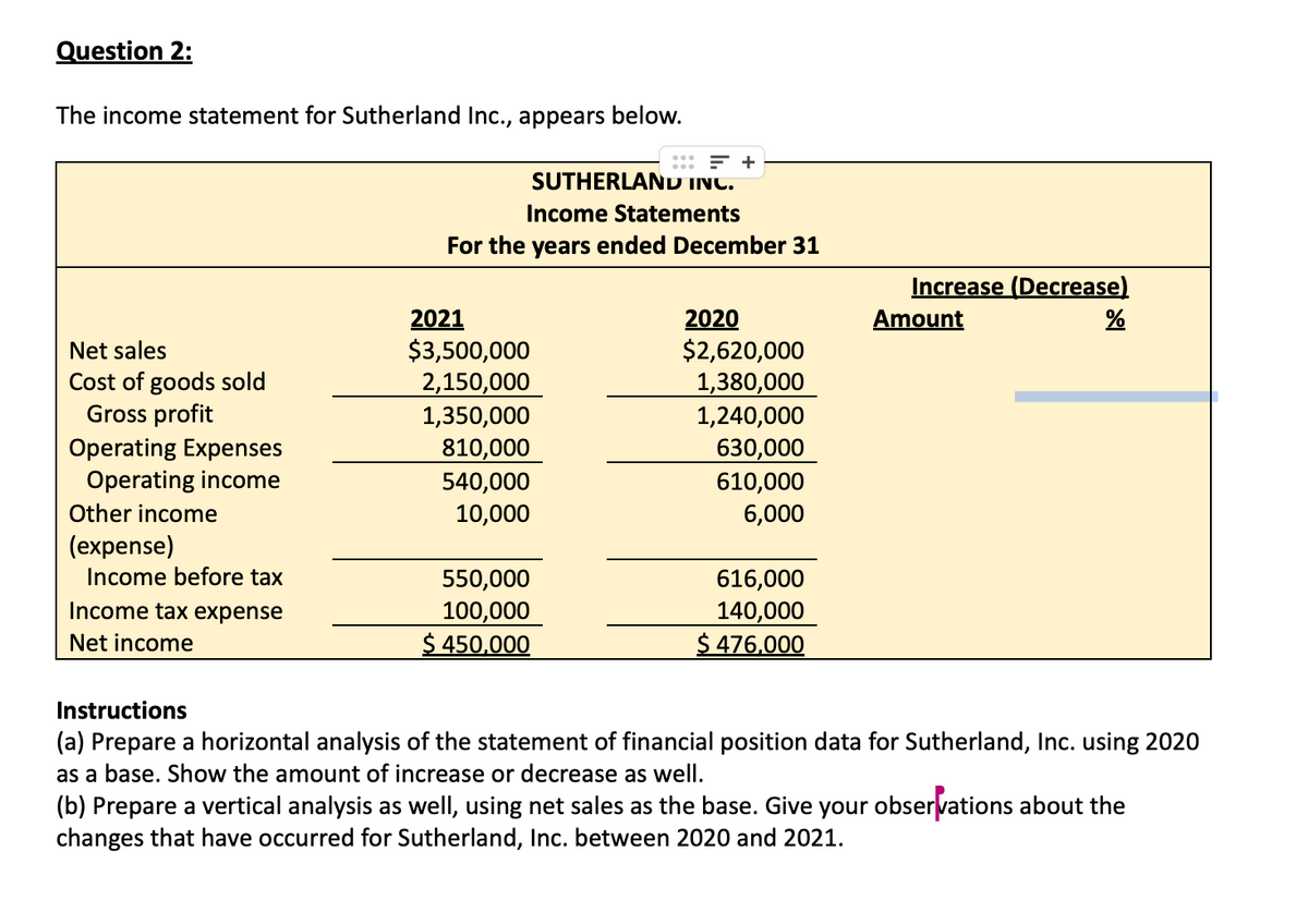 Question 2:
The income statement for Sutherland Inc., appears below.
Net sales
Cost of goods sold
Gross profit
Operating Expenses
Operating income
Other income
(expense)
Income before tax
Income tax expense
Net income
2021
$3,500,000
2,150,000
Income Statements
For the years ended December 31
1,350,000
810,000
540,000
10,000
F +
550,000
100,000
$ 450,000
SUTHERLAND INC.
2020
$2,620,000
1,380,000
1,240,000
630,000
610,000
6,000
616,000
140,000
$ 476,000
Increase (Decrease)
Amount
%
Instructions
(a) Prepare a horizontal analysis of the statement of financial position data for Sutherland, Inc. using 2020
as a base. Show the amount of increase or decrease as well.
(b) Prepare a vertical analysis as well, using net sales as the base. Give your observations about the
changes that have occurred for Sutherland, Inc. between 2020 and 2021.