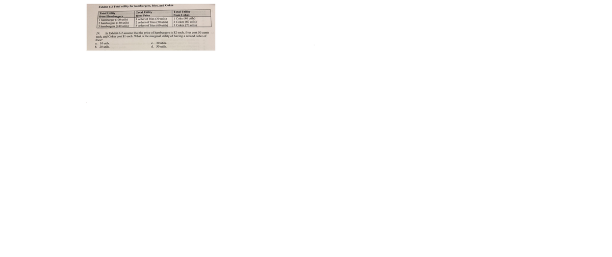 Exhibit 6-2 Total utility for hamburgers, fries, and Cokes
Total Utility
Total Utility
from Hamburgers
1 hamburger (100 utils)
2 hamburgers (180 utils)
3 hamburgers (240 utils)
Total Utility
from Fries
I order of fries (30 utils)
2 orders of fries (50 utils)
3 orders of fries (60 utils)
from Cokes
1 Coke (40 utils)
2 Cokes (60 utils)
3 Cokes (70 utils)
In Exhibit 6-2 assume that the price of hamburgers is $2 each, fries cost 50 cents
29.
each, and Cokes cost $1 cach. What is the marginal utility of having a second order of
fries?
a. 10 utils.
b. 20 utils.
c. 30 utils.
d. 50 utils.
