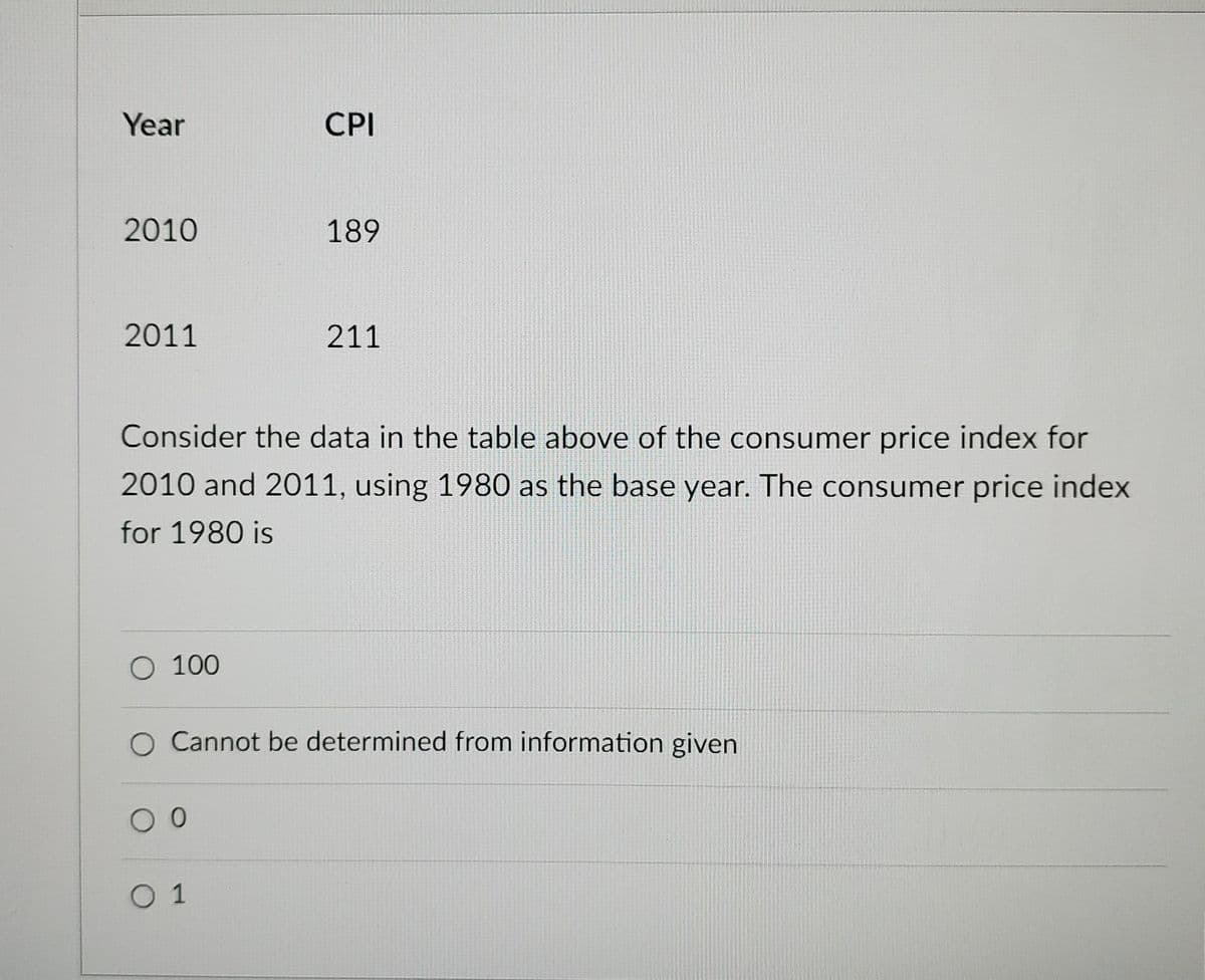 Year
CPI
2010
189
2011
211
Consider the data in the table above of the consumer price index for
2010 and 2011, using 1980 as the base year. The consumer price index
for 1980 is
O100
Cannot be determined from information given
0 1
