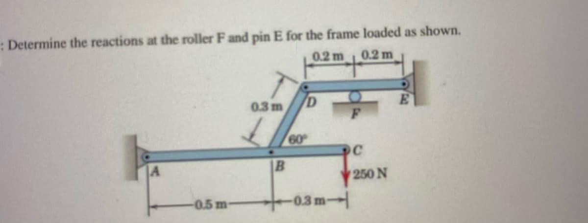 : Determine the reactions at the roller F and pin E for the frame loaded as shown.
0.2 m
0.2 m
0.3m
60
B
250 N
-0.5 m-
-03m
