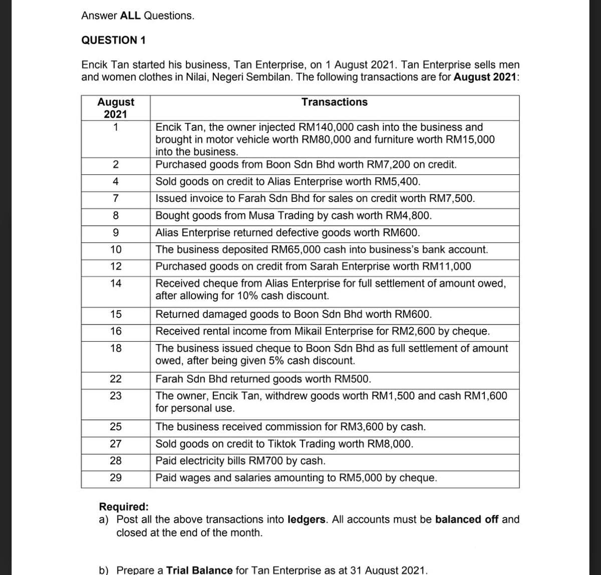 Answer ALL Questions.
QUESTION 1
Encik Tan started his business, Tan Enterprise, on 1 August 2021. Tan Enterprise sells men
and women clothes in Nilai, Negeri Sembilan. The following transactions are for August 2021:
August
2021
Transactions
Encik Tan, the owner injected RM140,000 cash into the business and
brought in motor vehicle worth RM80,000 and furniture worth RM15,000
into the business.
2
Purchased goods from Boon Sdn Bhd worth RM7,200 on credit.
4
Sold goods on credit to Alias Enterprise worth RM5,400.
7
Issued invoice to Farah Sdn Bhd for sales on credit worth RM7,500.
8.
Bought goods from Musa Trading by cash worth RM4,800.
Alias Enterprise returned defective goods worth RM600.
10
The business deposited RM65,000 cash into business's bank account.
12
Purchased goods on credit from Sarah Enterprise worth RM11,000
Received cheque from Alias Enterprise for full settlement of amount owed,
after allowing for 10% cash discount.
14
15
Returned damaged goods to Boon Sdn Bhd worth RM600.
16
Received rental income from Mikail Enterprise for RM2,600 by cheque.
The business issued cheque to Boon Sdn Bhd as full settlement of amount
owed, after being given 5% cash discount.
18
22
Farah Sdn Bhd returned goods worth RM500.
23
The owner, Encik Tan, withdrew goods worth RM1,500 and cash RM1,600
for personal use.
25
The business received commission for RM3,600 by cash.
27
Sold goods on credit to Tiktok Trading worth RM8,000.
28
Paid electricity bills RM700 by cash.
29
Paid wages and salaries amounting to RM5,000 by cheque.
Required:
a) Post all the above transactions into ledgers. All accounts must be balanced off and
closed at the end of the month.
b) Prepare a Trial Balance for Tan Enterprise as at 31 August 2021.
